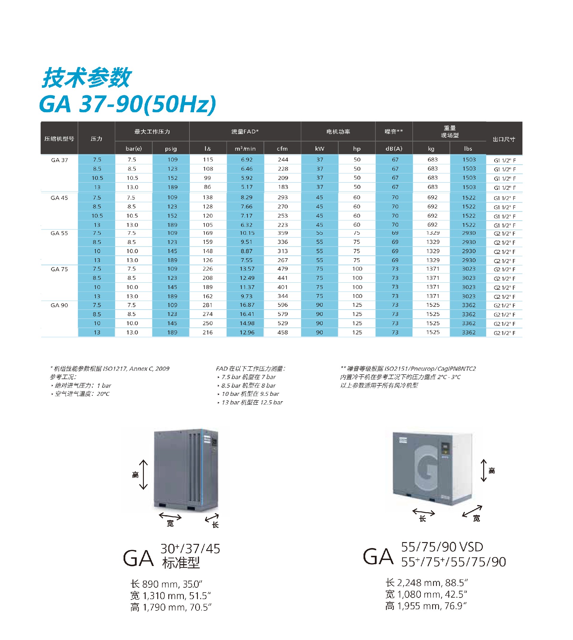 \Uploads\GA37-90现场型空压机技术参数.jpg